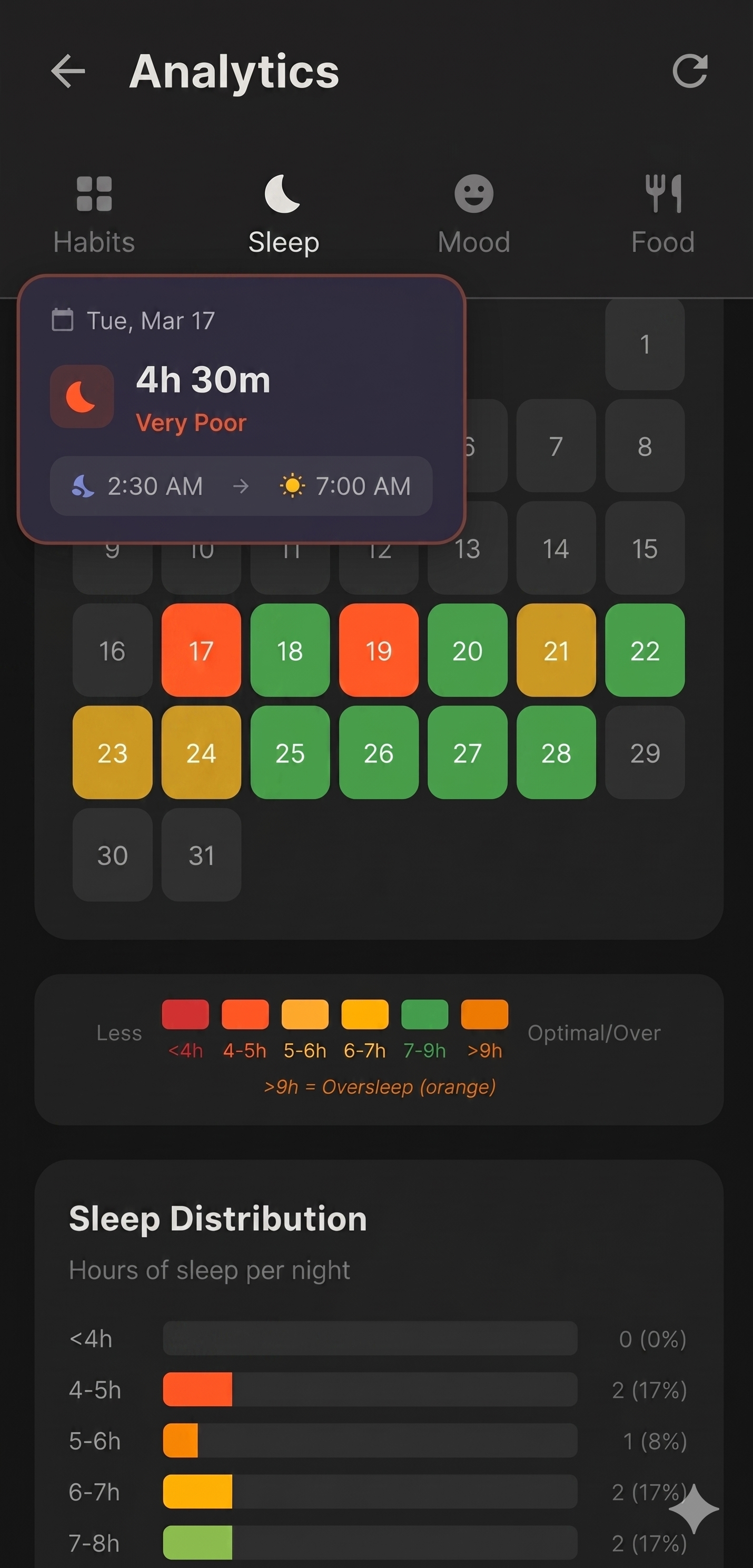 Sleep analytics